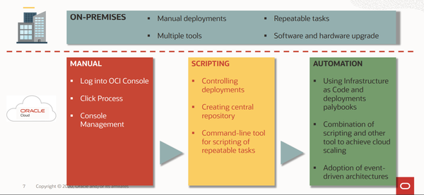 Oracle Automation